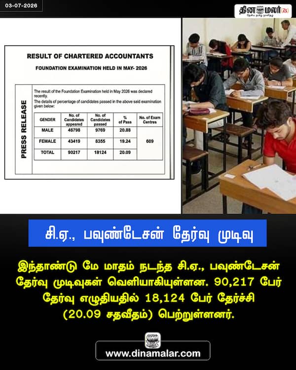 சி.ஏ. பவுண்டேசன் தேர்வு முடிவு 
