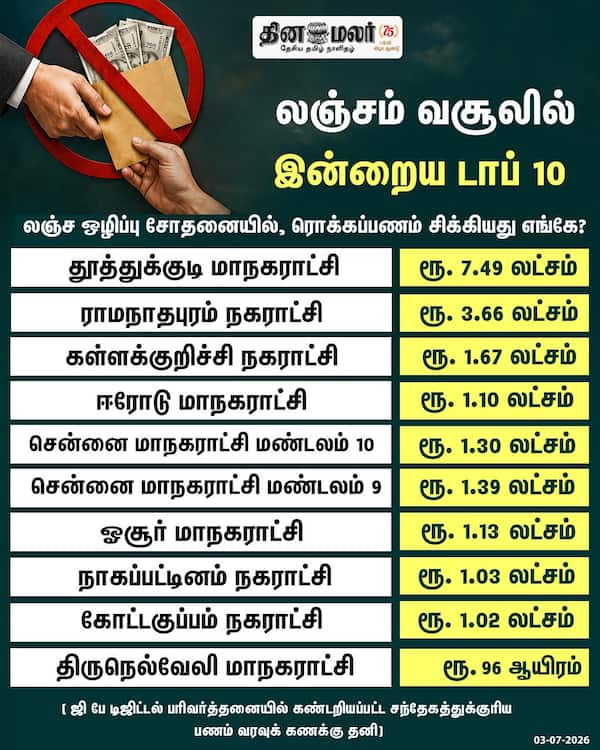 லஞ்சம் வசூலில் இன்றைய டாப் 10 