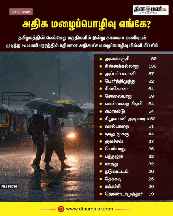 அதிக மழைப்பொழிவு எங்கே? 