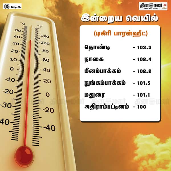 இன்றைய வெயில் 