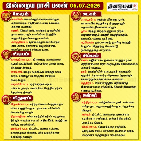 இன்றைய ராசிபலன் 