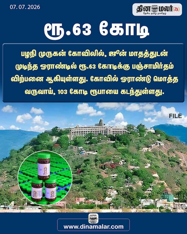 ரூ.63 கோடி 