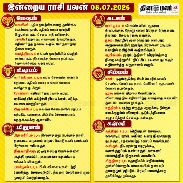 இன்றைய ராசிபலன்