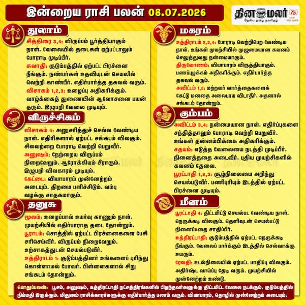  இன்றைய ராசிபலன்
