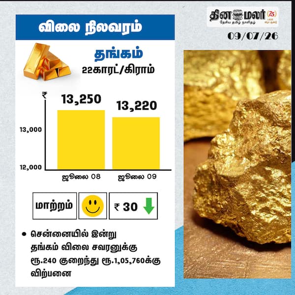 தங்கம் விலை நிலவரம் 
