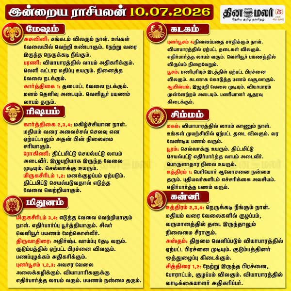 இன்றைய ராசிபலன் 
