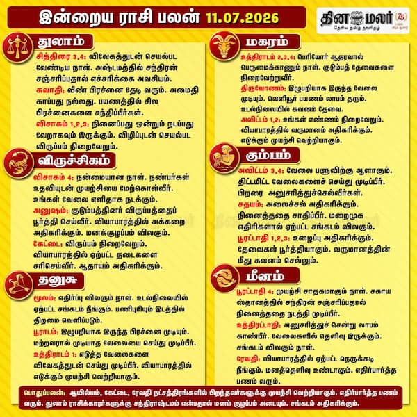இன்றைய ராசிபலன் 