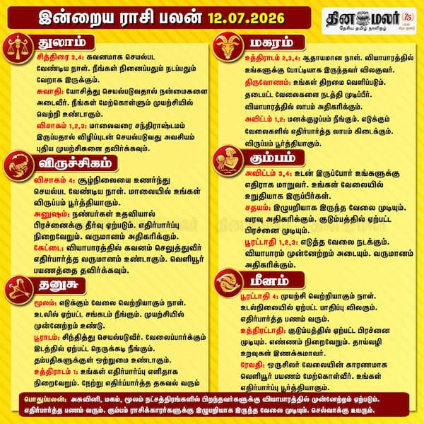 இன்றைய ராசிபலன் 