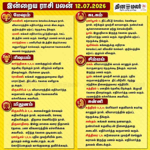 இன்றைய ராசிபலன் 