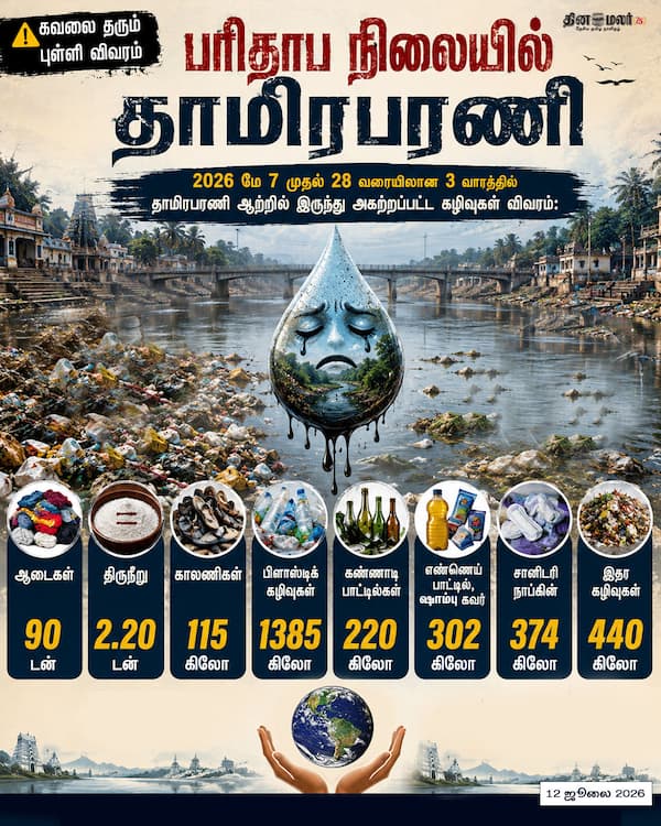 பரிதாப நிலையில் தாமிரபரணி 
