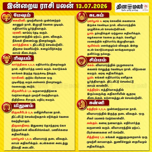 இன்றைய ராசிபலன்
