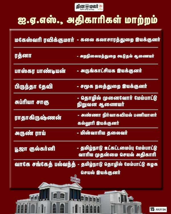  ஐஏஎஸ் அதிகாரிகள் மாற்றம் 