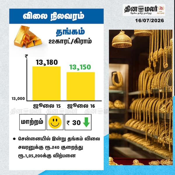 விலை நிலவரம் 