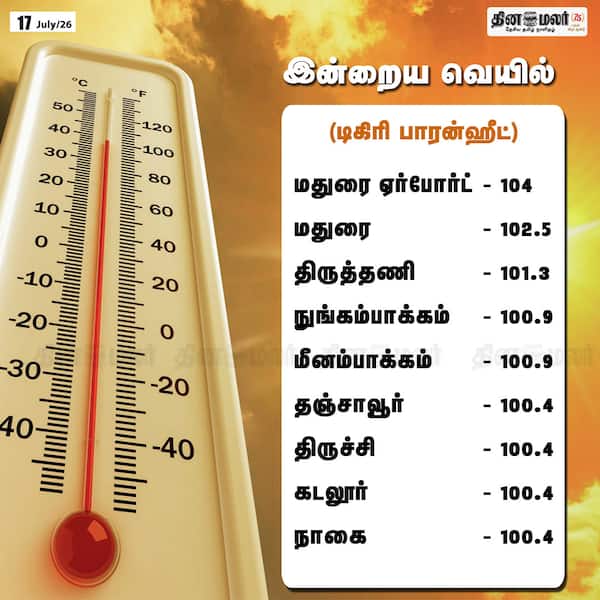 இன்றைய வெயில் 