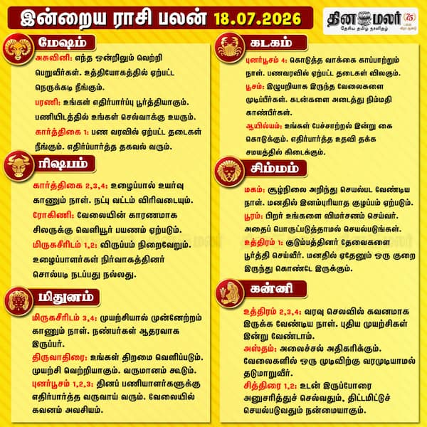 இன்றைய ராசிபலன் 