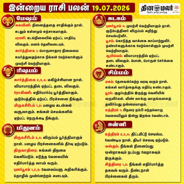 இன்றைய ராசிபலன்