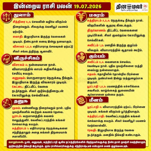  இன்றைய ராசிபலன்