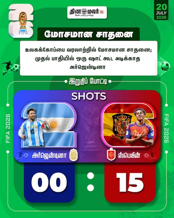 மோசமான சாதனை 