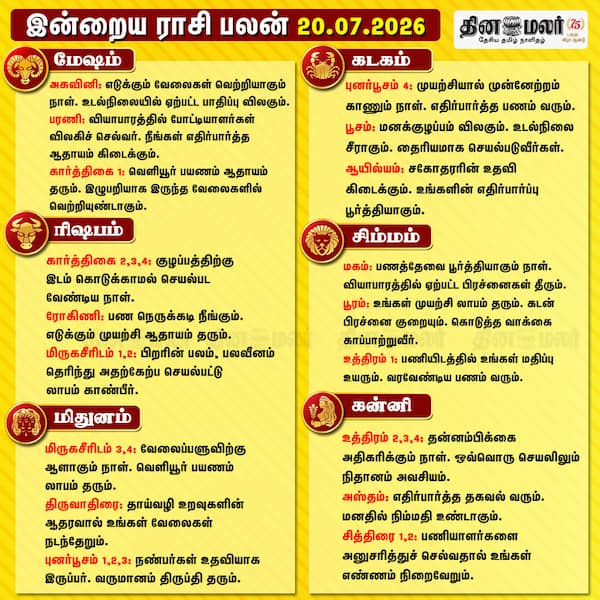 இன்றைய ராசிபலன் [20.07.2026] 