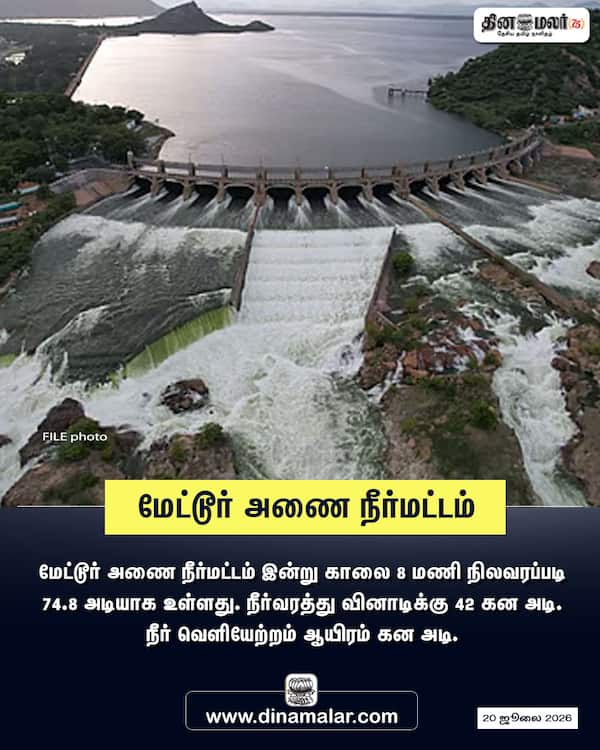 மேட்டூர் அணை நீர்மட்டம் 
