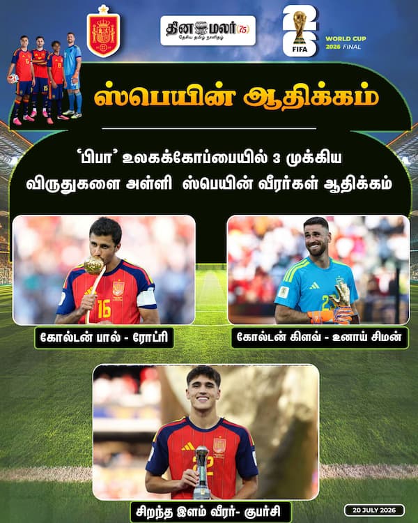 ஸ்பெயின் ஆதிக்கம் 