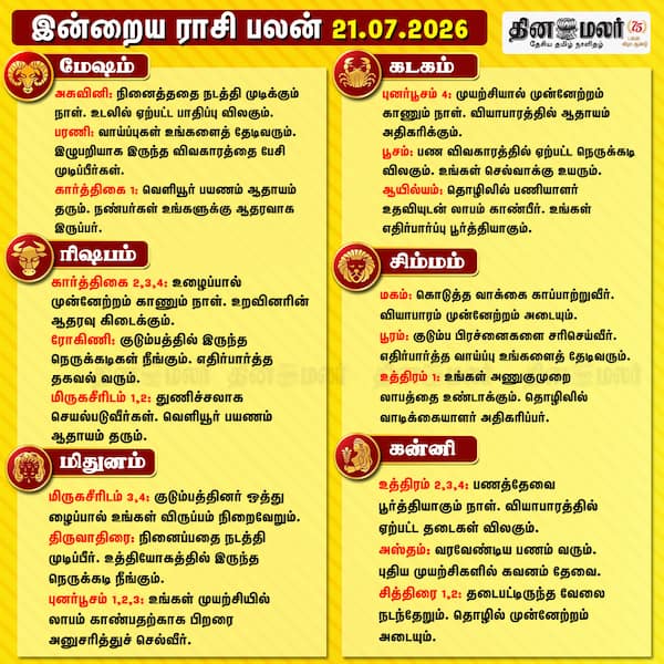 இன்றைய ராசிபலன்