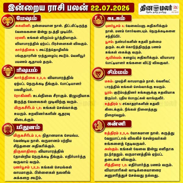 இன்றைய ராசிபலன்