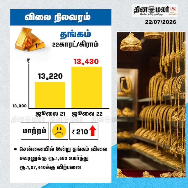 விலை நிலவரம் 