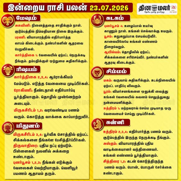 இன்றைய ராசிபலன்