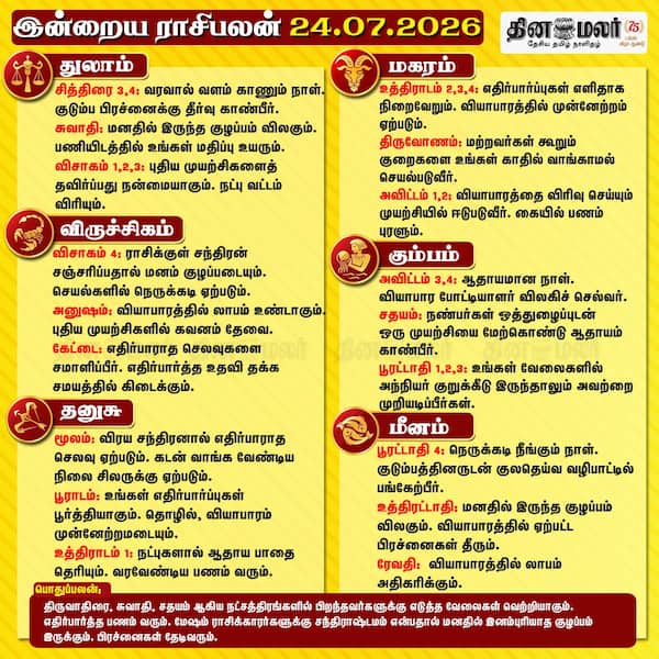 இன்றைய ராசிபலன் 