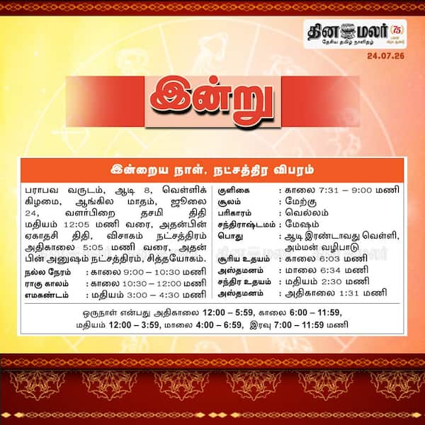 இன்றைய நாள் நட்சத்திர விபரம் 