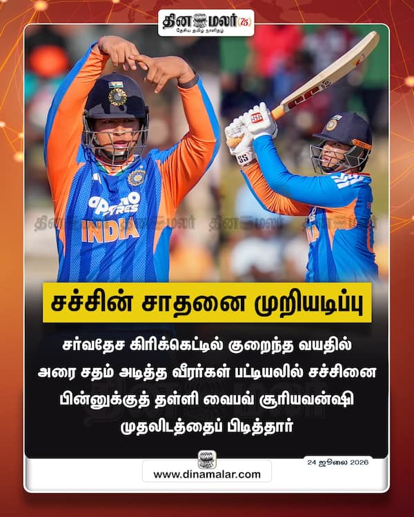 சச்சின் சாதனை முறியடிப்பு 