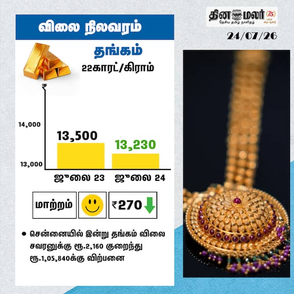 விலை நிலவரம் தங்கம் 22காரட்/கிராம் 