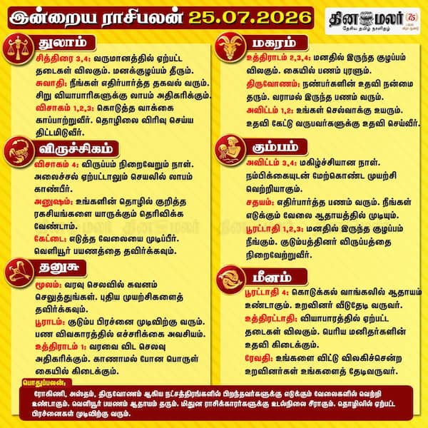 இன்றைய ராசிபலன் 