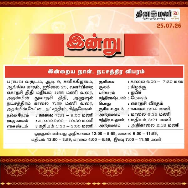 இன்றைய நாள் நட்சத்திர விபரம் 