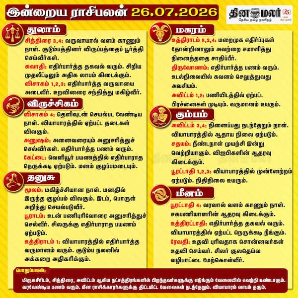 இன்றைய ராசிபலன் 