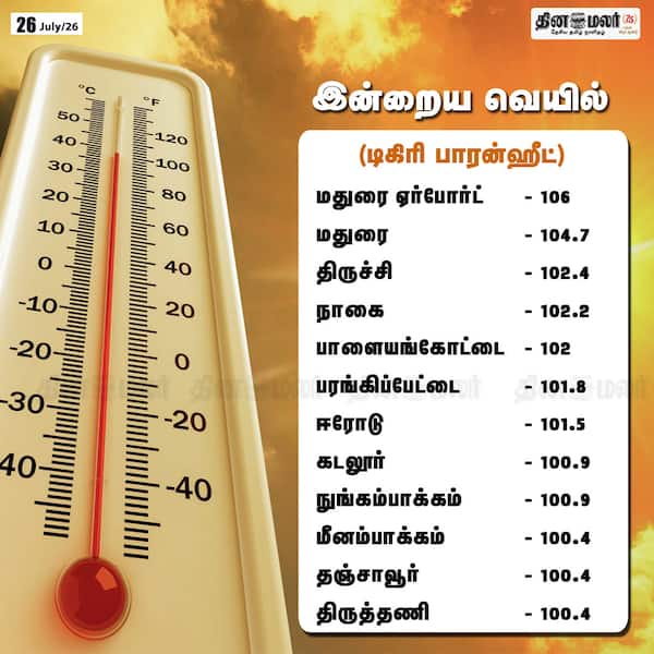 இன்றைய வெயில் 