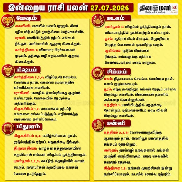 இன்றைய ராசிபலன்