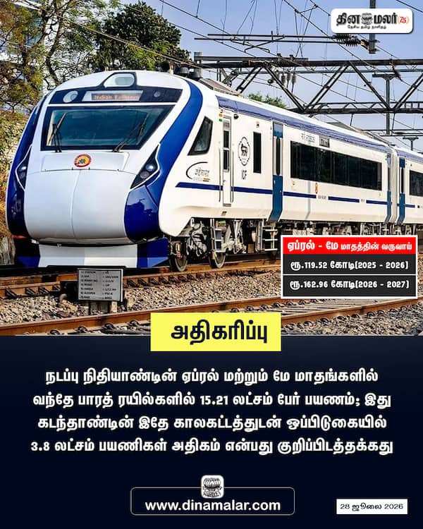 அதிகரிப்பு 
