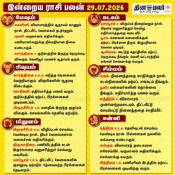 இன்றைய ராசிபலன்