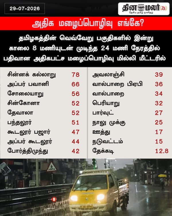 அதிக மழைப்பொழிவு எங்கே? 