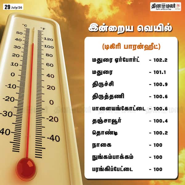 இன்றைய வெயில் 