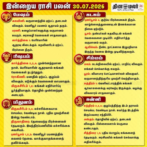இன்றைய ராசிபலன்