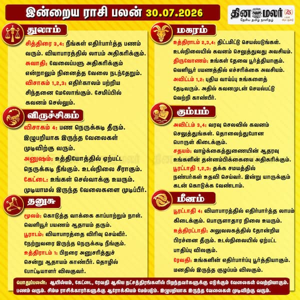  இன்றைய ராசிபலன்