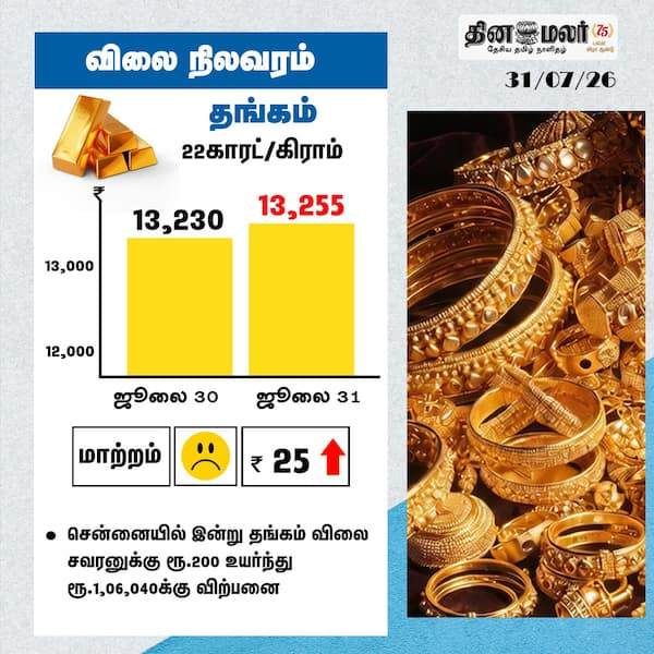 விலை நிலவரம் 