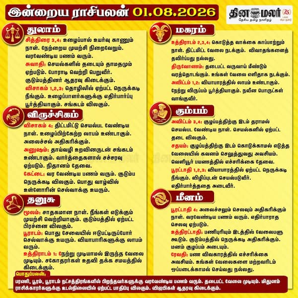 இன்றைய ராசிபலன் 