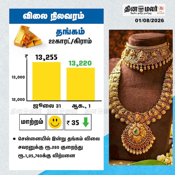 விலை நிலவரம் 
