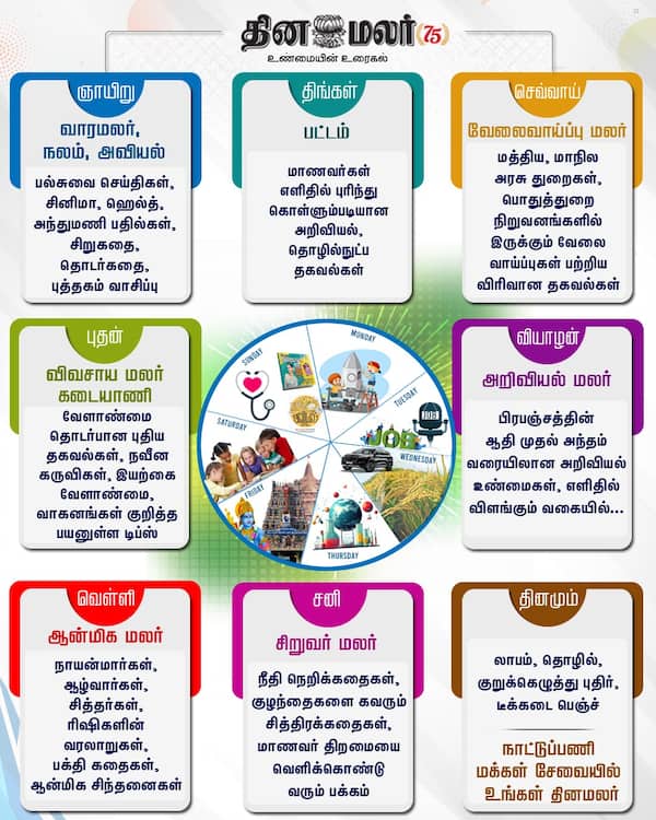 தினமலர்; உண்மையின் உரைகல் 