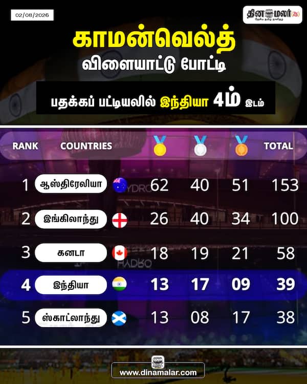 காமன்வெல்த் விளையாட்டு போட்டி 