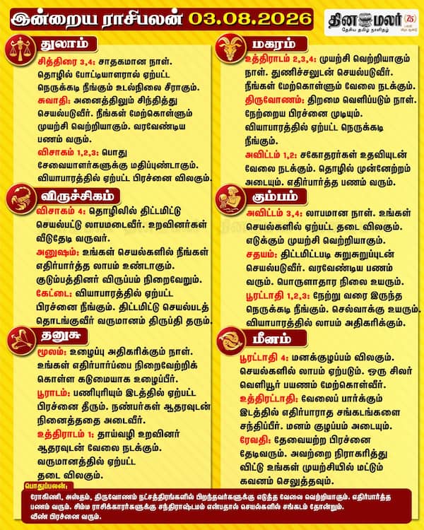 இன்றைய ராசிபலன் 